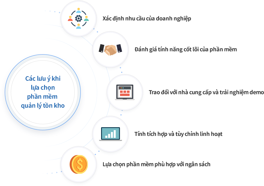 Hướng dẫn lựa chọn phần mềm quản lý tồn kho phù hợp 5 tiêu chí quan trọng giúp doanh nghiệp lựa chọn phần mềm quản lý tồn kho phù hợp